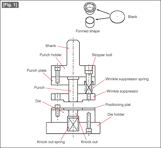 Press Dies Tutorial Technical Tutorial Misumi