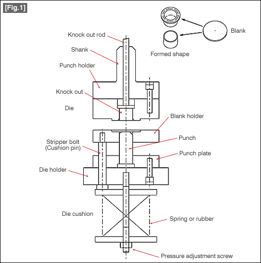 Press Dies Tutorial Technical Tutorial MISUMI