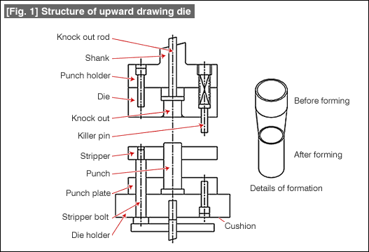 [Fig. 1]