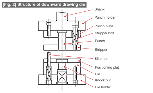 [Fig. 2]