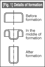 [Fig. 1]