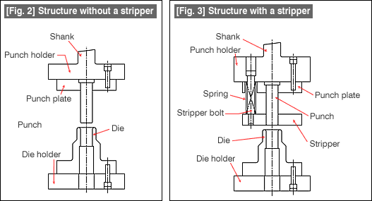 [Fig. 2][Fig. 3]