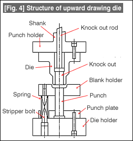 [Fig. 4]