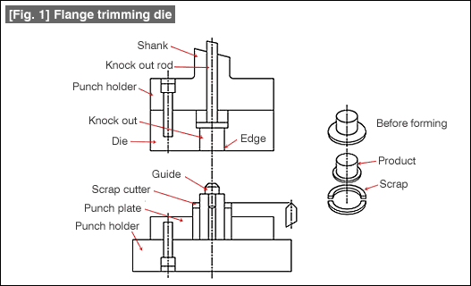 [Fig. 1] Flange trimming die