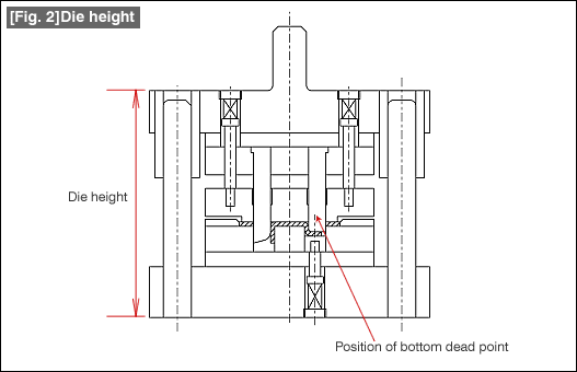 [Fig. 2]