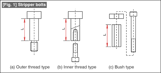 Fig. 1 Stripper bolts