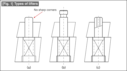 Fig. 1 Types of lifters