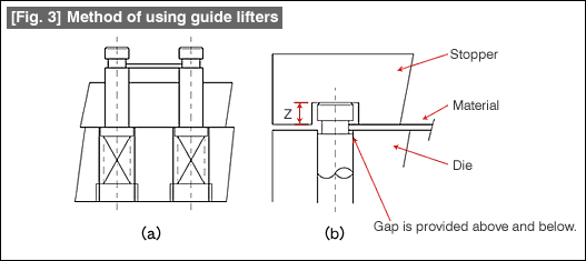Fig. 3 Method of using guide lifters