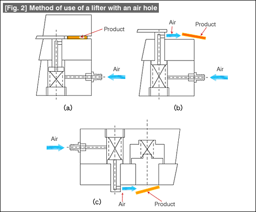 Fig. 2