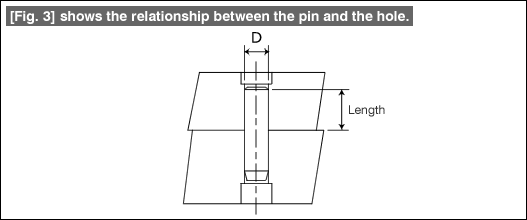 Fig. 3 Relationship between the diameter and the length of the retaining part