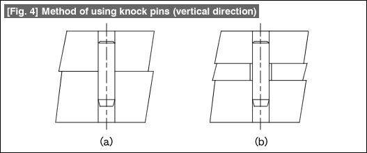 Fig. 4 Method of using knock pins (vertical direction)