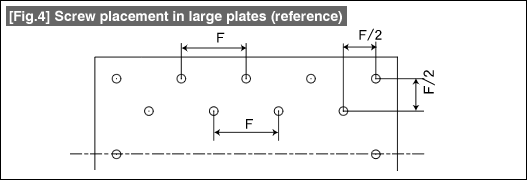 Fig. 4 Screw placement in large plates (reference)