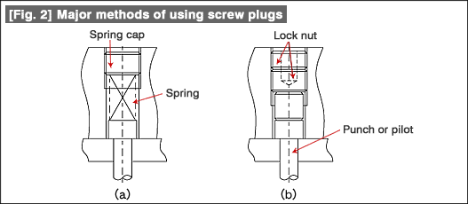 Fig. 2 Major methods of using screw plugs