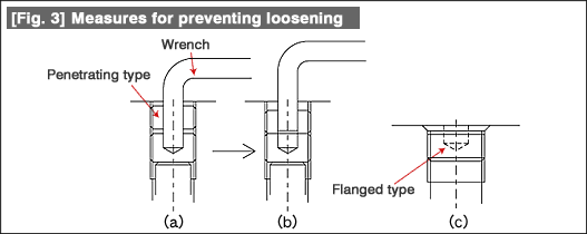 Fig. 3 Measures for preventing loosening