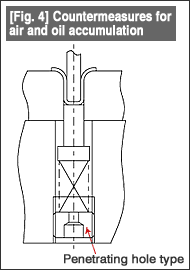 Fig. 4 Countermeasures for air and oil accumulation