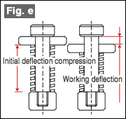 Fig. e