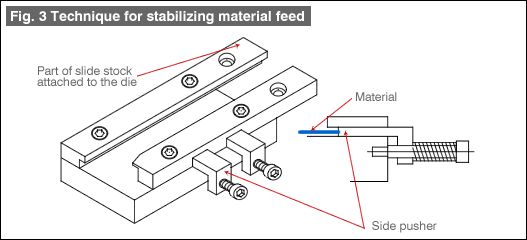 Fig. 3 Technique for stabilizing material feed
