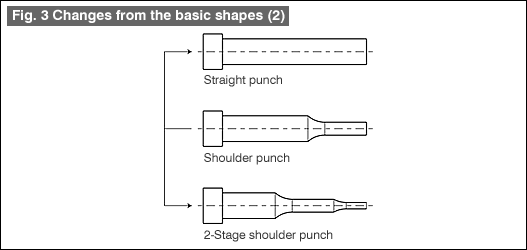 Fig. 3 Changes from the basic shapes (2)