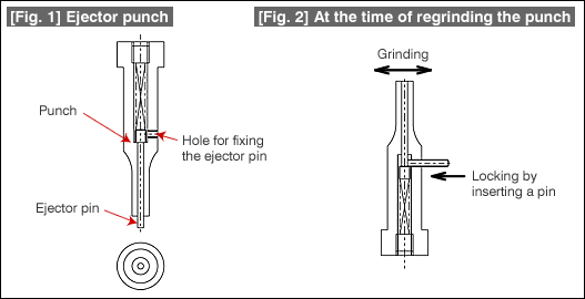 [Fig. 1] Ejector punch[Fig. 2] At the time of regrinding the punch