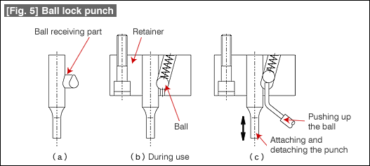 [Fig. 5] Ball lock punch