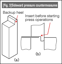 Fig. 3 Sideward pressure countermeasures