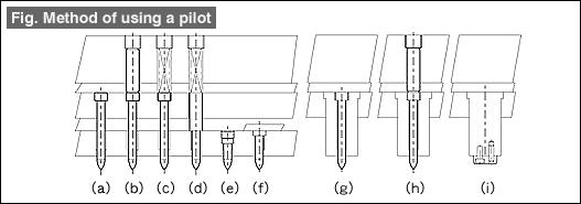 Method of using a pilot