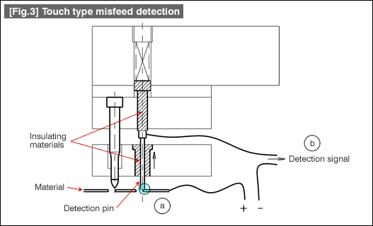 Fig. 3 Touch type misfeed detection