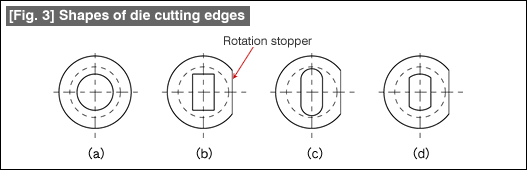 Fig. 3 Shapes of die cutting edges