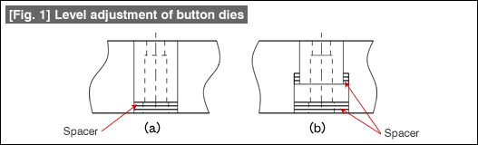 Fig. 1 Level adjustment of button dies
