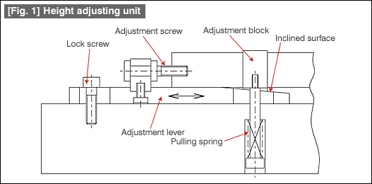 Fig. 1 Height adjusting unit