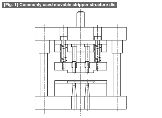 Fig. 1 Commonly used movable stripper structure die