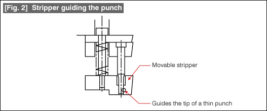 Fig. 2 Stripper guiding the punch