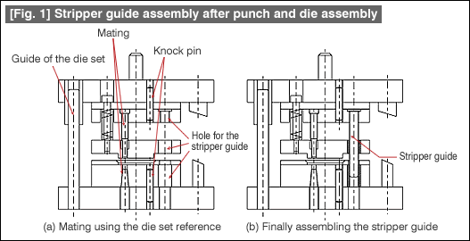 Fig. 1 Stripper guide assembly after punch and die assembly