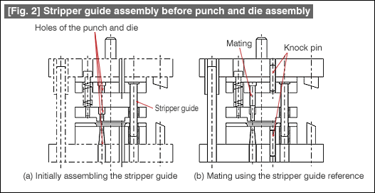 Fig. 2 Stripper guide assembly before punch and die assembly