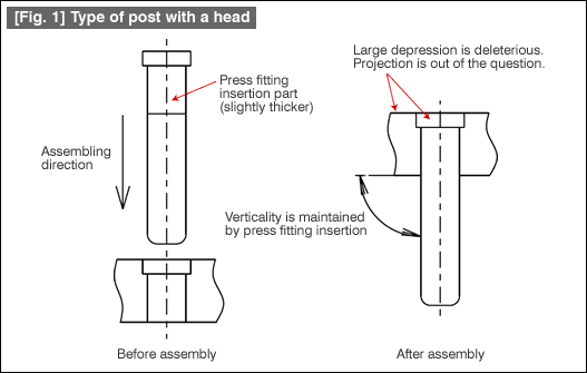 Fig. 1 Type of post with a head