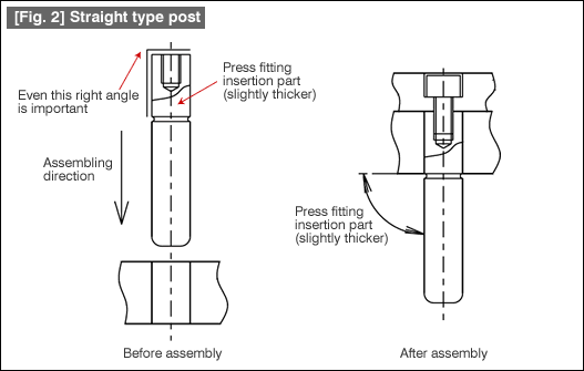 Fig. 2 Straight type post