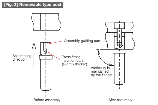 Fig. 3 Removable type post