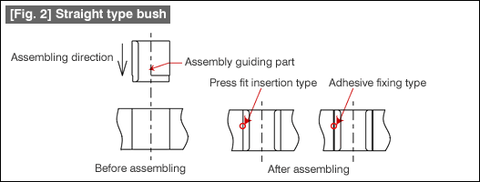 Fig. 2