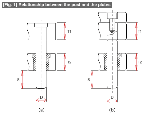 Fig. 1 Relationship between the post and the plates