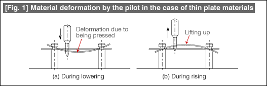 Fig. 1 Material deformation by the pilot in the case of thin plate materials