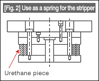 Fig. 2 Use as a spring for the stripper
