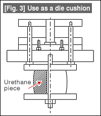 Fig. 3 Use as a die cushion