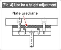 Fig. 4 Use for a height adjustment