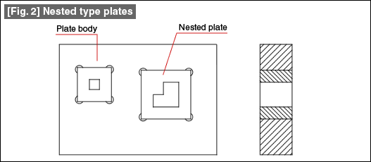 Fig. 2 Nested type plates