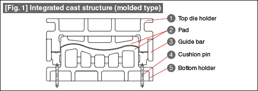 [Fig. 1] Integrated cast structure (molded type)