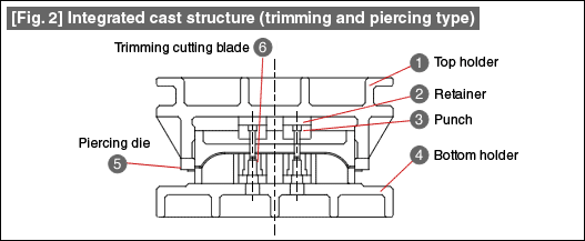 [Fig. 2] Integrated cast structure (trimming and piercing type)