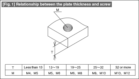 Press Dies Tutorial  Technical Tutorial - MISUMI