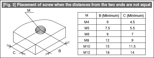 [Fig. 3] Placement of screw when the distances from the two ends are not equal