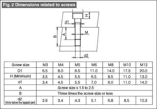 Fig. 2 Dimensions related to screws