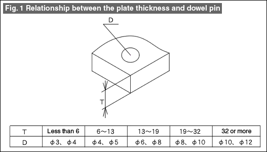 Fig. 1 Relationship between the plate thickness and dowel pin